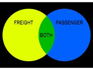 Chart by David Wilson RUE EP 22.001 Comparing and Contrasting Freight Train and Passenger Trains